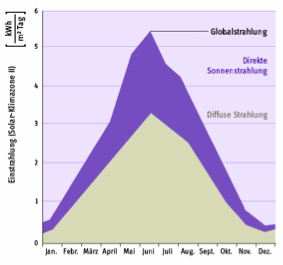 solar_pc_einstrahlung.gif