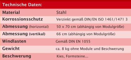 techDatenSbox.jpg